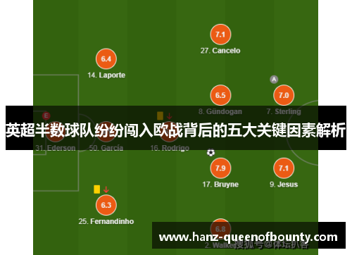 英超半数球队纷纷闯入欧战背后的五大关键因素解析