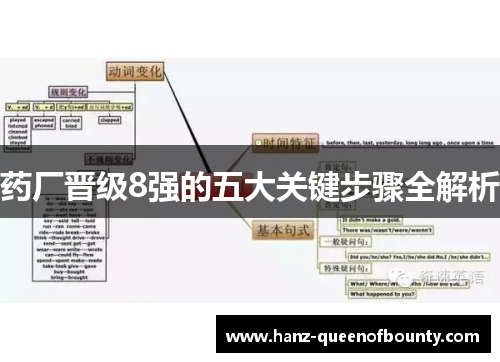 药厂晋级8强的五大关键步骤全解析