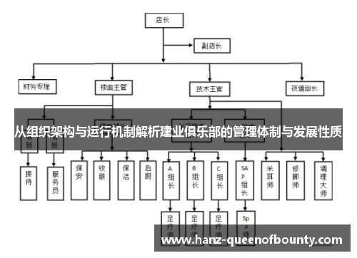 从组织架构与运行机制解析建业俱乐部的管理体制与发展性质