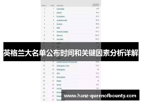 英格兰大名单公布时间和关键因素分析详解