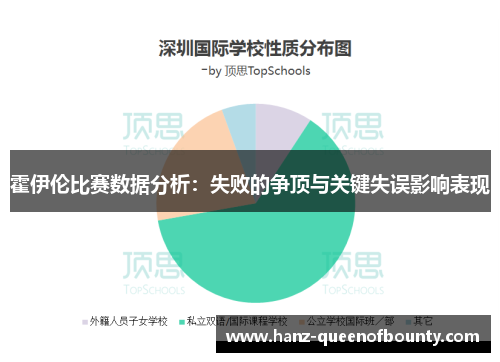 霍伊伦比赛数据分析：失败的争顶与关键失误影响表现