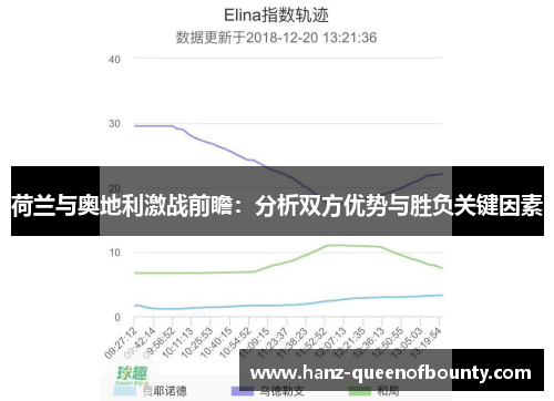 荷兰与奥地利激战前瞻：分析双方优势与胜负关键因素