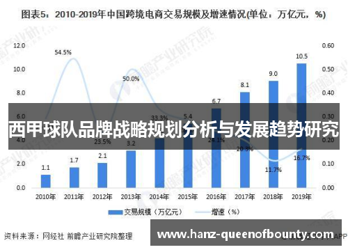 西甲球队品牌战略规划分析与发展趋势研究