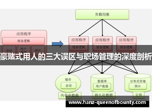 豪赌式用人的三大误区与职场管理的深度剖析