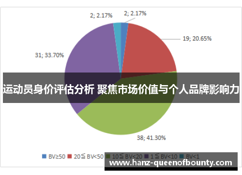 运动员身价评估分析 聚焦市场价值与个人品牌影响力
