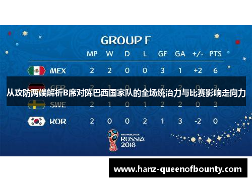 从攻防两端解析B席对阵巴西国家队的全场统治力与比赛影响走向力
