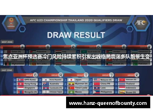焦点亚洲杯预选赛冷门风险持续累积引发出线格局震荡多队前景生变