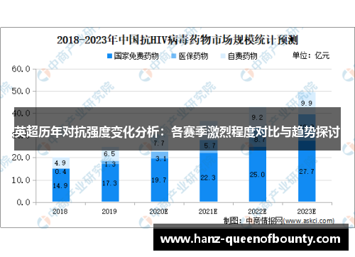 英超历年对抗强度变化分析：各赛季激烈程度对比与趋势探讨