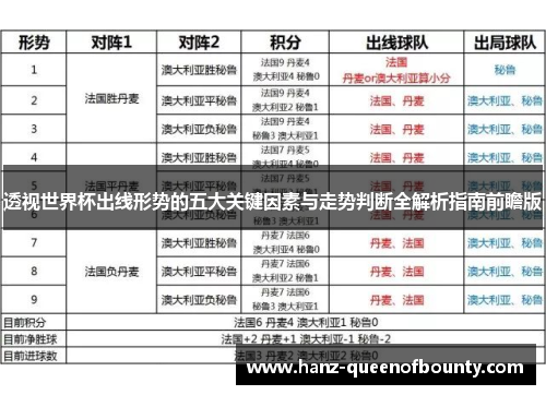 透视世界杯出线形势的五大关键因素与走势判断全解析指南前瞻版