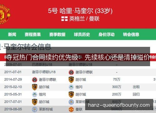 夺冠热门合同续约优先级：先续核心还是清掉溢价